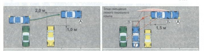 заїзд задом на паркування праворуч