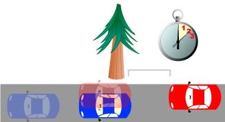 правило 2х секунд